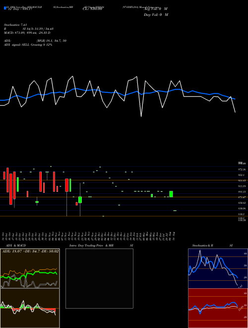 Chart 971ihfl28a (938834)  Technical (Analysis) Reports 971ihfl28a [