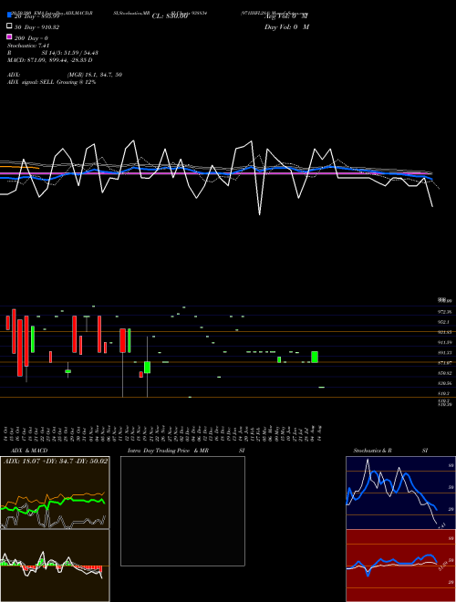 971IHFL28A 938834 Support Resistance charts 971IHFL28A 938834 BSE
