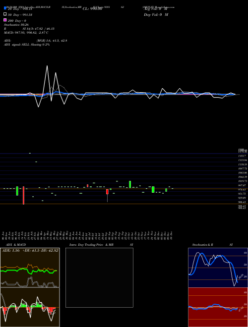 10KFL27 938862 Support Resistance charts 10KFL27 938862 BSE