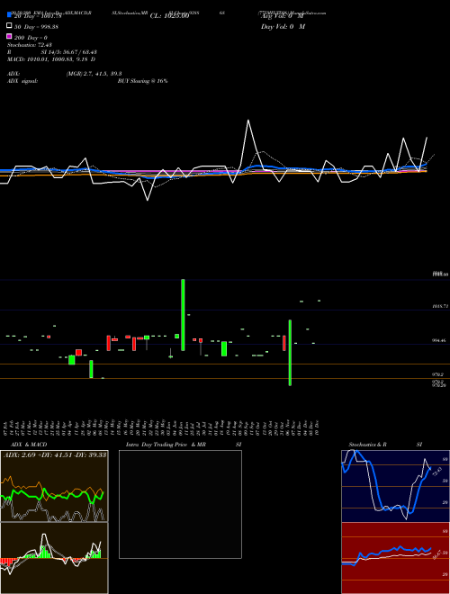 775MFLTD26 938868 Support Resistance charts 775MFLTD26 938868 BSE