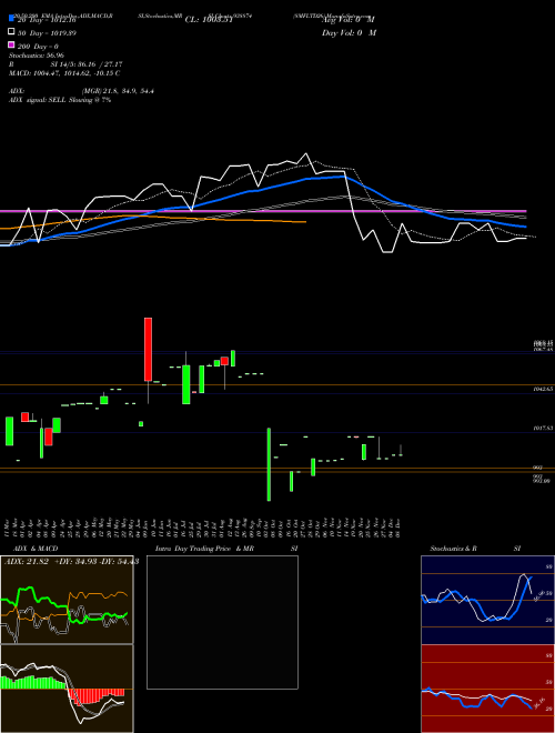 8MFLTD26 938874 Support Resistance charts 8MFLTD26 938874 BSE