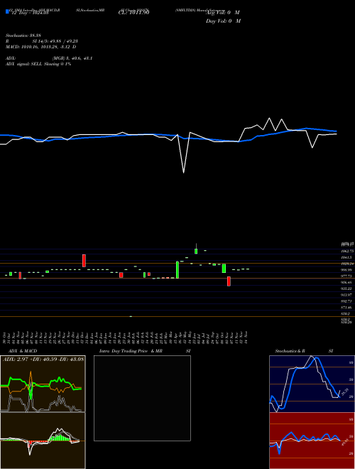 Chart 8mfltd28 (938876)  Technical (Analysis) Reports 8mfltd28 [