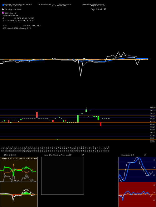 8MFLTD28 938876 Support Resistance charts 8MFLTD28 938876 BSE