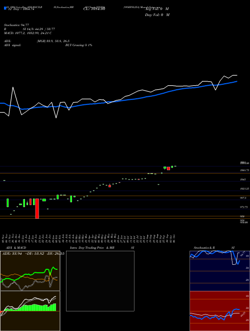 Chart 895efsl25a (938894)  Technical (Analysis) Reports 895efsl25a [