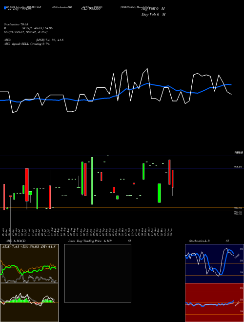Chart 920efsl26a (938898)  Technical (Analysis) Reports 920efsl26a [