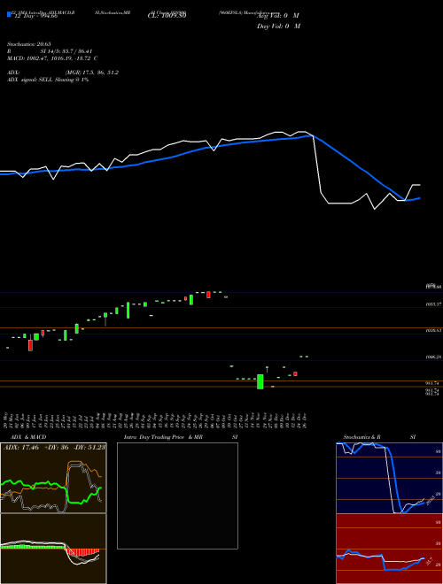 Chart 960efsla (938900)  Technical (Analysis) Reports 960efsla [