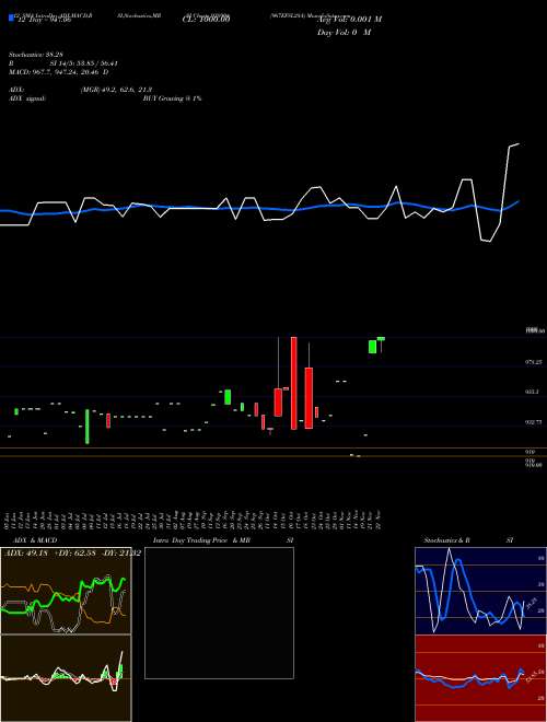 Chart 967efsl28a (938904)  Technical (Analysis) Reports 967efsl28a [