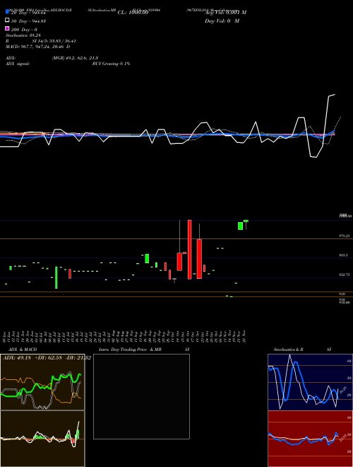 967EFSL28A 938904 Support Resistance charts 967EFSL28A 938904 BSE