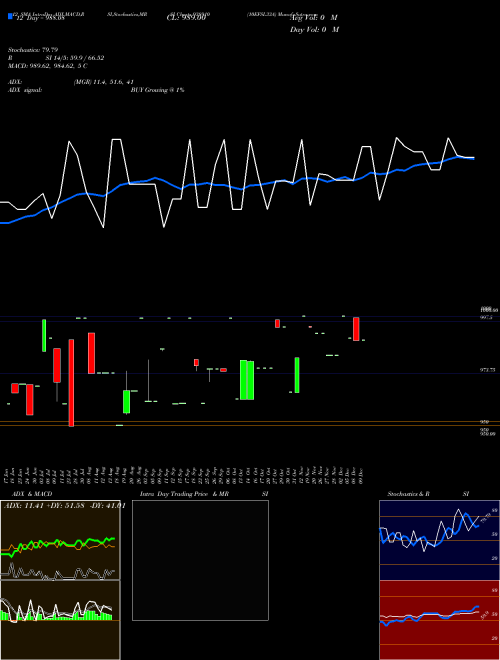 Chart 10efsl33a (938910)  Technical (Analysis) Reports 10efsl33a [