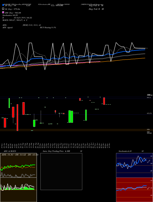 10EFSL33A 938910 Support Resistance charts 10EFSL33A 938910 BSE