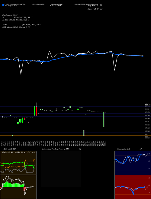 Chart 1045efsl33b (938912)  Technical (Analysis) Reports 1045efsl33b [