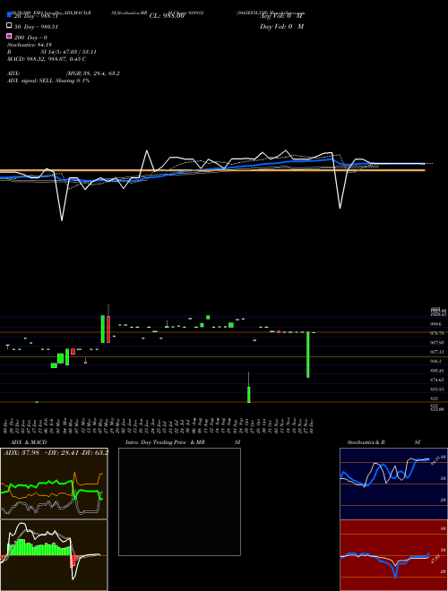 1045EFSL33B 938912 Support Resistance charts 1045EFSL33B 938912 BSE