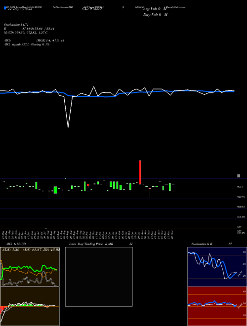 Chart 865mf25 (938914)  Technical (Analysis) Reports 865mf25 [