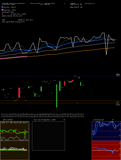 865MF25 938914 Support Resistance charts 865MF25 938914 BSE