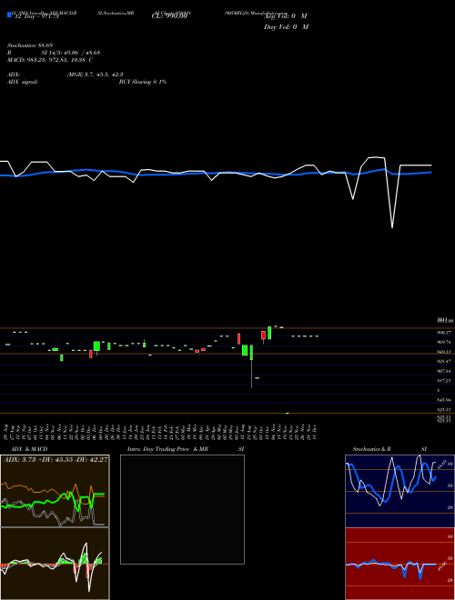 Chart 905mfl28 (938918)  Technical (Analysis) Reports 905mfl28 [