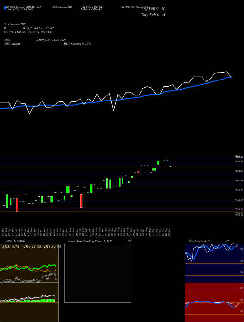 Chart Mfl011123 (938926)  Technical (Analysis) Reports Mfl011123 [
