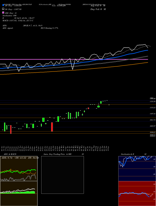 MFL011123 938926 Support Resistance charts MFL011123 938926 BSE