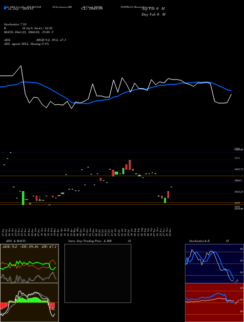 Chart 935pel33 (938958)  Technical (Analysis) Reports 935pel33 [