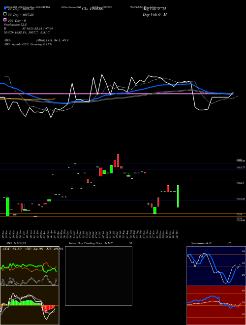 935PEL33 938958 Support Resistance charts 935PEL33 938958 BSE