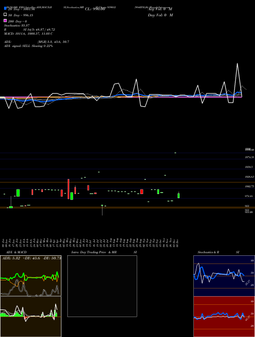 984IFSL26 939012 Support Resistance charts 984IFSL26 939012 BSE