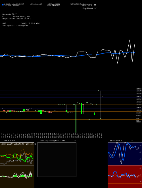 Chart 125iclfl28 (939032)  Technical (Analysis) Reports 125iclfl28 [