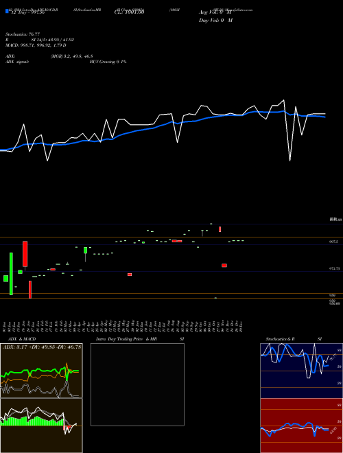 Chart 1003isfl28 (939054)  Technical (Analysis) Reports 1003isfl28 [