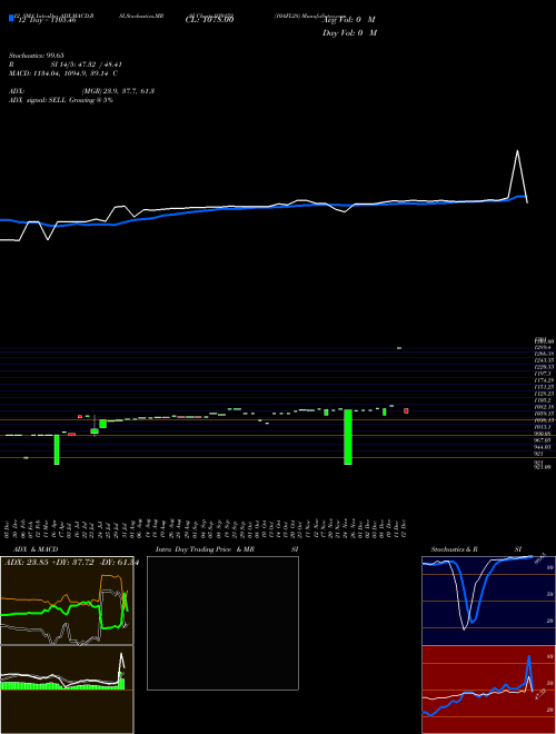 Chart 10afl28 (939152)  Technical (Analysis) Reports 10afl28 [