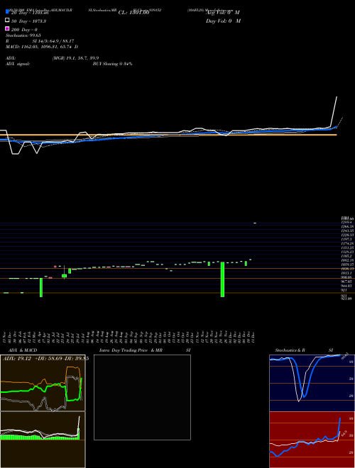 10AFL28 939152 Support Resistance charts 10AFL28 939152 BSE
