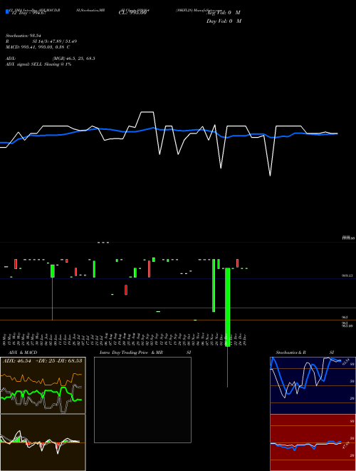 Chart 10kfl28 (939164)  Technical (Analysis) Reports 10kfl28 [