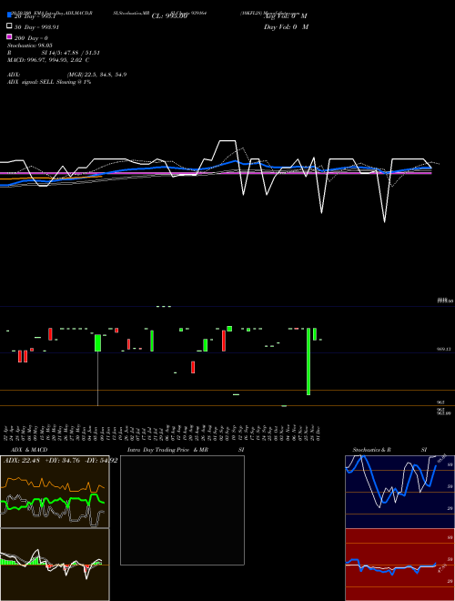 10KFL28 939164 Support Resistance charts 10KFL28 939164 BSE