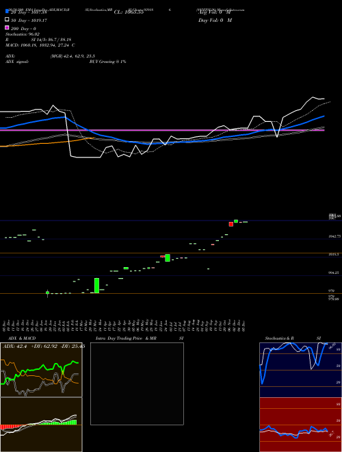 895EFSL26 939186 Support Resistance charts 895EFSL26 939186 BSE