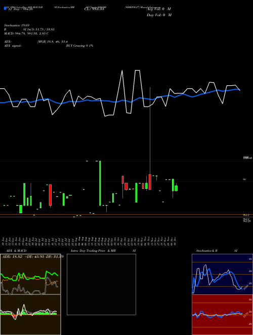 Chart 920efsl27 (939190)  Technical (Analysis) Reports 920efsl27 [