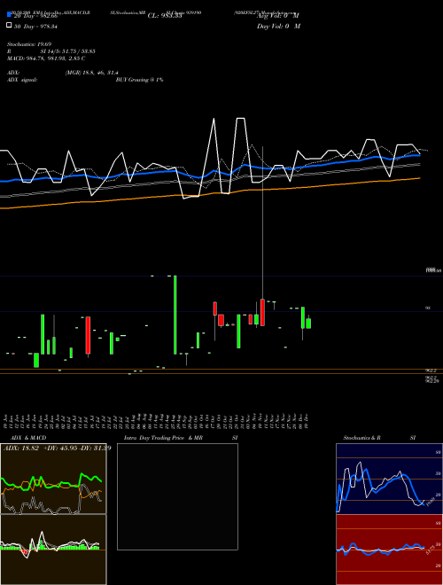 920EFSL27 939190 Support Resistance charts 920EFSL27 939190 BSE