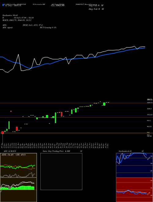 Chart 960efsl27 (939192)  Technical (Analysis) Reports 960efsl27 [