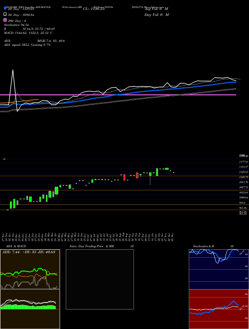 EFSL27A 939194 Support Resistance charts EFSL27A 939194 BSE