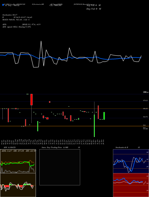 Chart 967efsl29 (939196)  Technical (Analysis) Reports 967efsl29 [