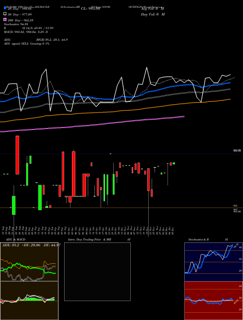 967EFSL29 939196 Support Resistance charts 967EFSL29 939196 BSE
