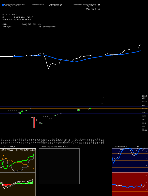 Chart 1010efsl29 (939198)  Technical (Analysis) Reports 1010efsl29 [