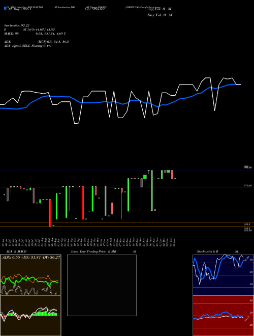 Chart 10efsl34 (939202)  Technical (Analysis) Reports 10efsl34 [