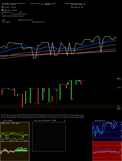 10EFSL34 939202 Support Resistance charts 10EFSL34 939202 BSE