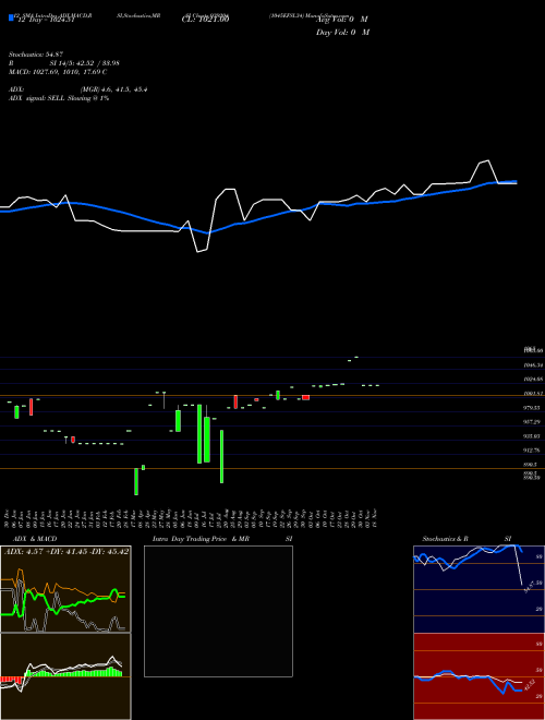 Chart 1045efsl34 (939204)  Technical (Analysis) Reports 1045efsl34 [