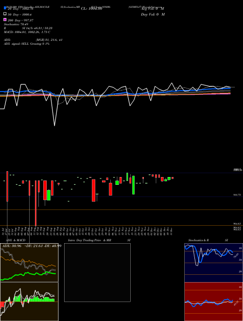825MFL27 939206 Support Resistance charts 825MFL27 939206 BSE