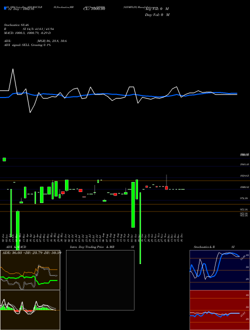 Chart 825mfl29 (939208)  Technical (Analysis) Reports 825mfl29 [