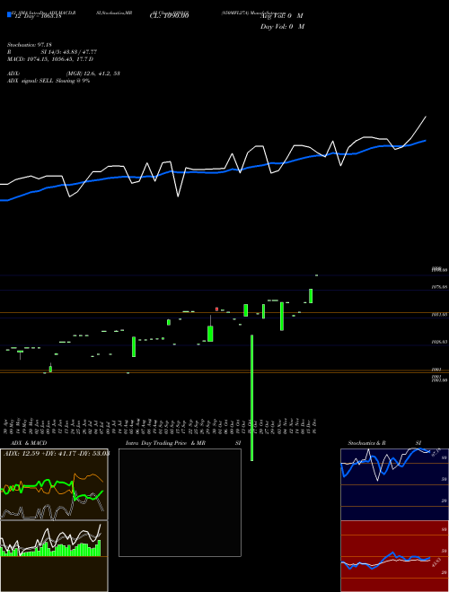 Chart 850mfl27a (939212)  Technical (Analysis) Reports 850mfl27a [