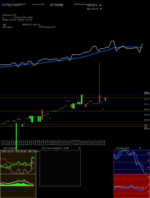 Chart Mfl250124 (939216)  Technical (Analysis) Reports Mfl250124 [