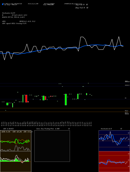 Chart 890mfl26 (939232)  Technical (Analysis) Reports 890mfl26 [