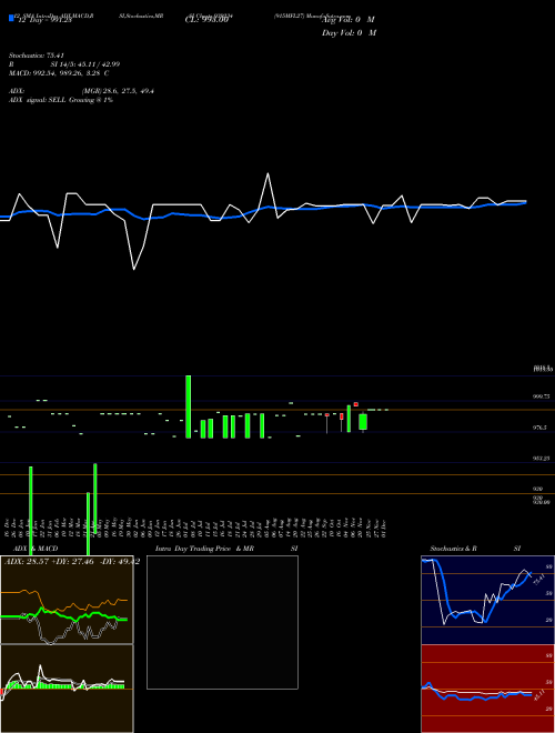 Chart 915mfl27 (939234)  Technical (Analysis) Reports 915mfl27 [