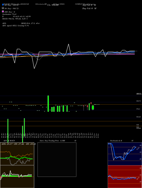 915MFL27 939234 Support Resistance charts 915MFL27 939234 BSE
