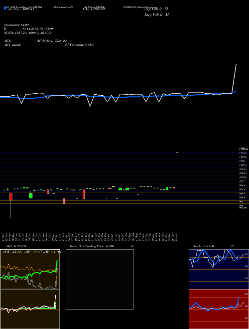Chart 935mfl29 (939236)  Technical (Analysis) Reports 935mfl29 [