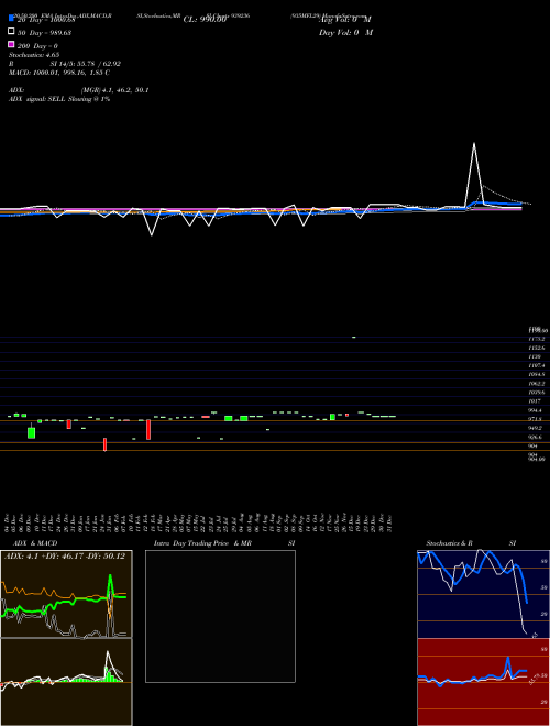 935MFL29 939236 Support Resistance charts 935MFL29 939236 BSE